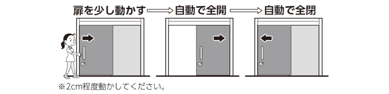 『おもいやりアシストドア　開閉アシスト機能』イメージ図