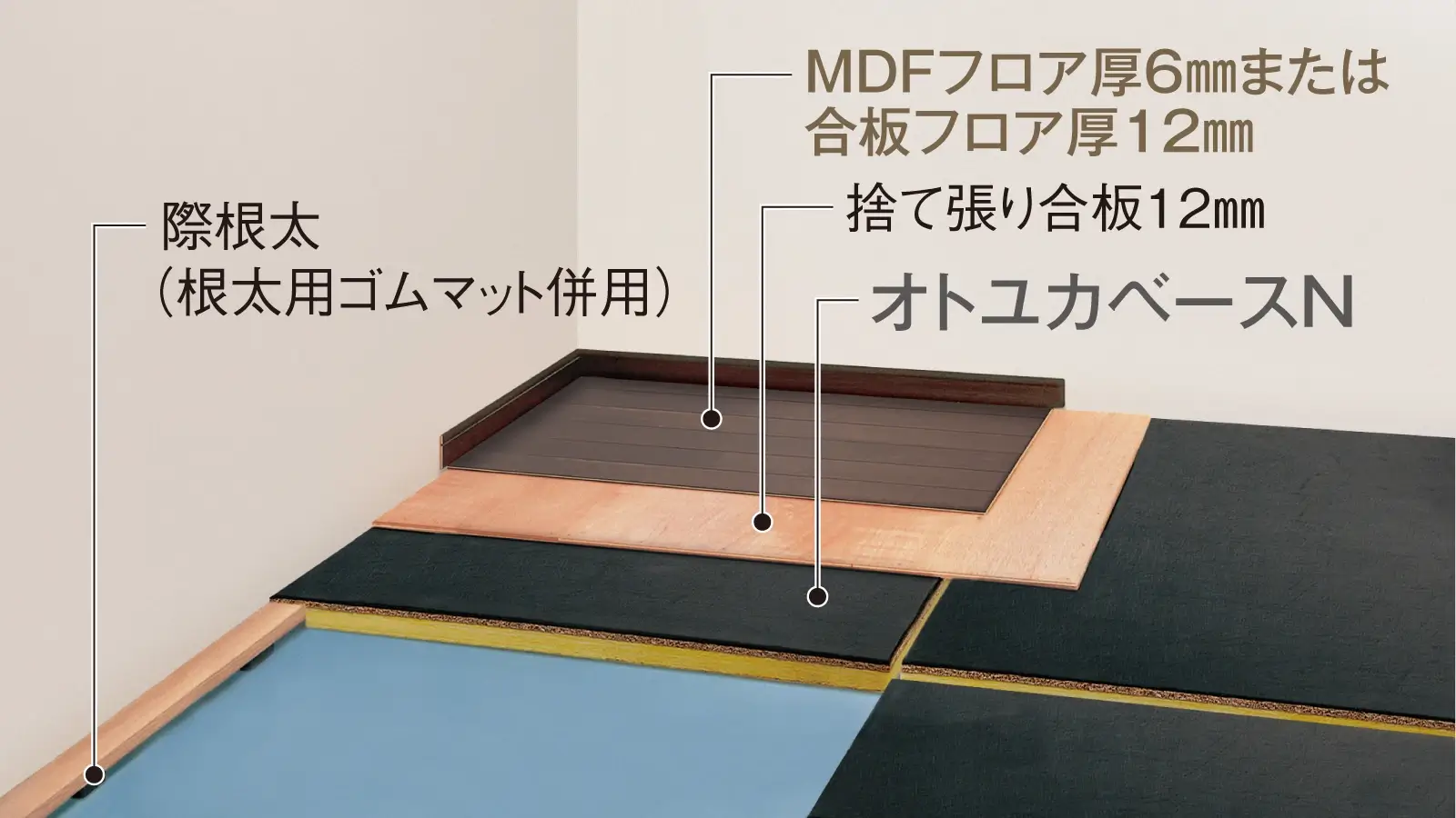 床材：オトユカベースN 木質フロア仕上げ