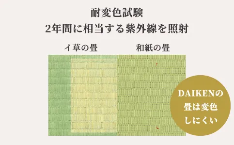 耐変色試験 2年間に相当する紫外線を照射（イ草の畳と和紙の畳の比較写真） DAIKENの畳は変色しにくい