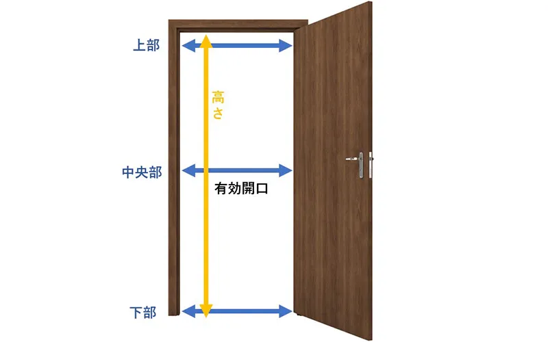 ドアの幅はどうやって測る？　家具家電の搬入や車椅子の利用に必要な幅は？