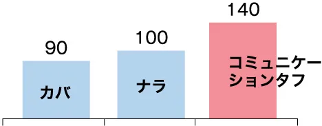 大阪城天守閣