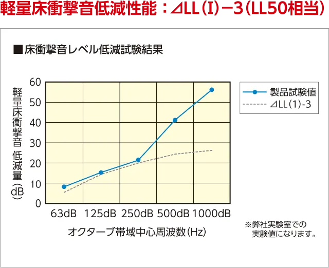 大阪城天守閣