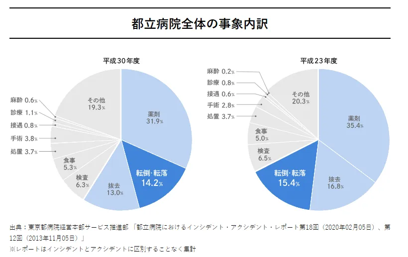 都立病院全体