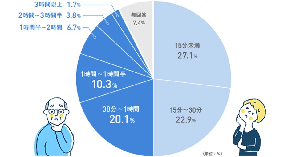 リラックス 色