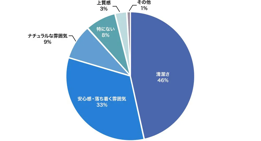 リラックス 色