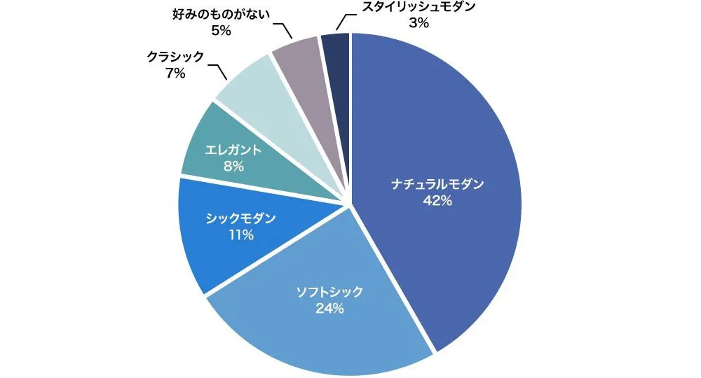 リラックス 色