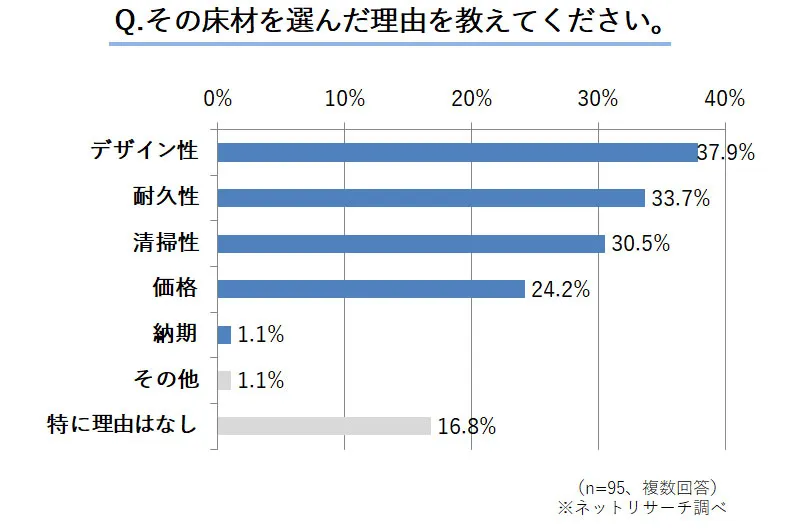 美容院　内装