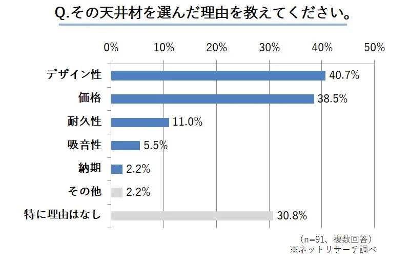 美容院　内装