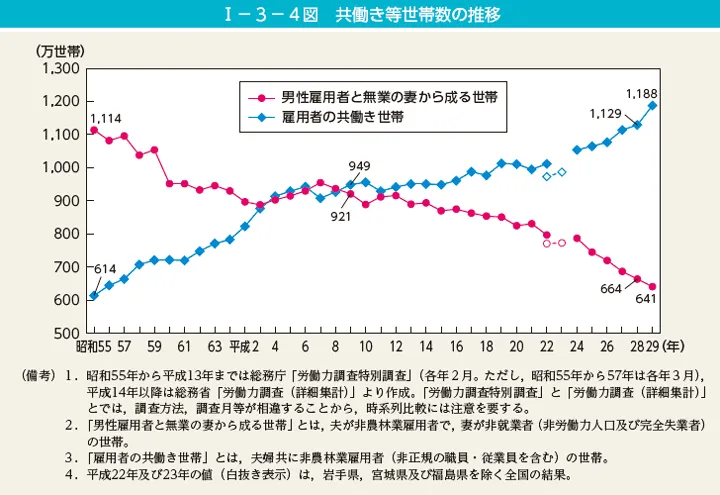 女性活躍