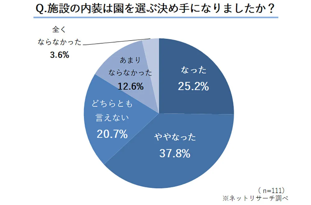 幼保施設 内装