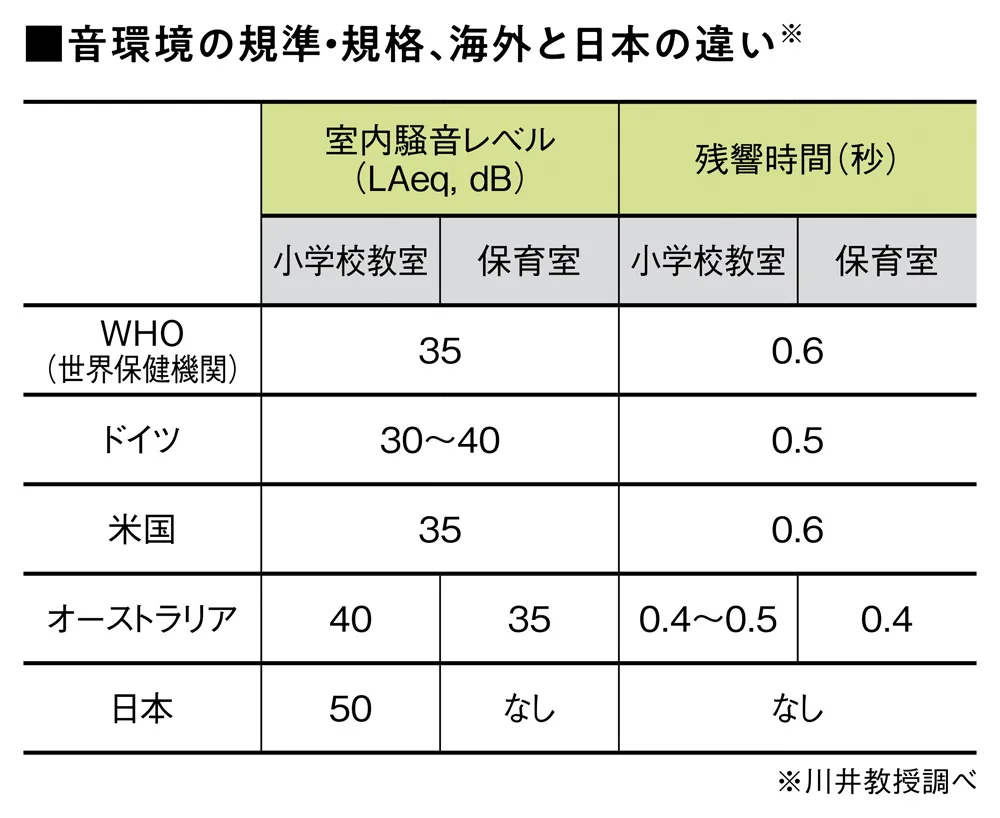 幼稚園・保育施設