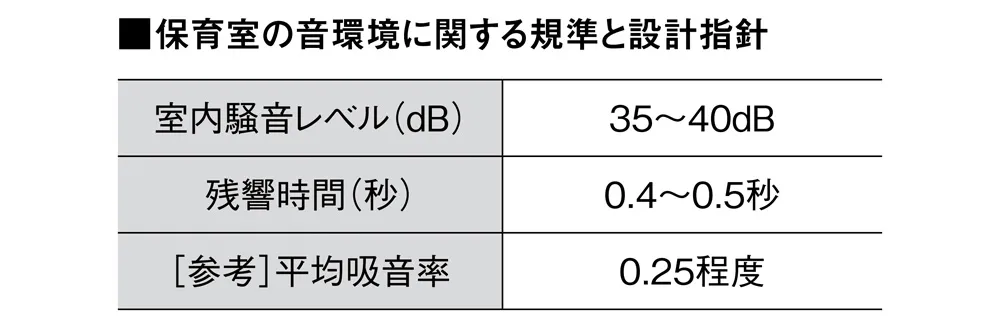 幼稚園・保育施設