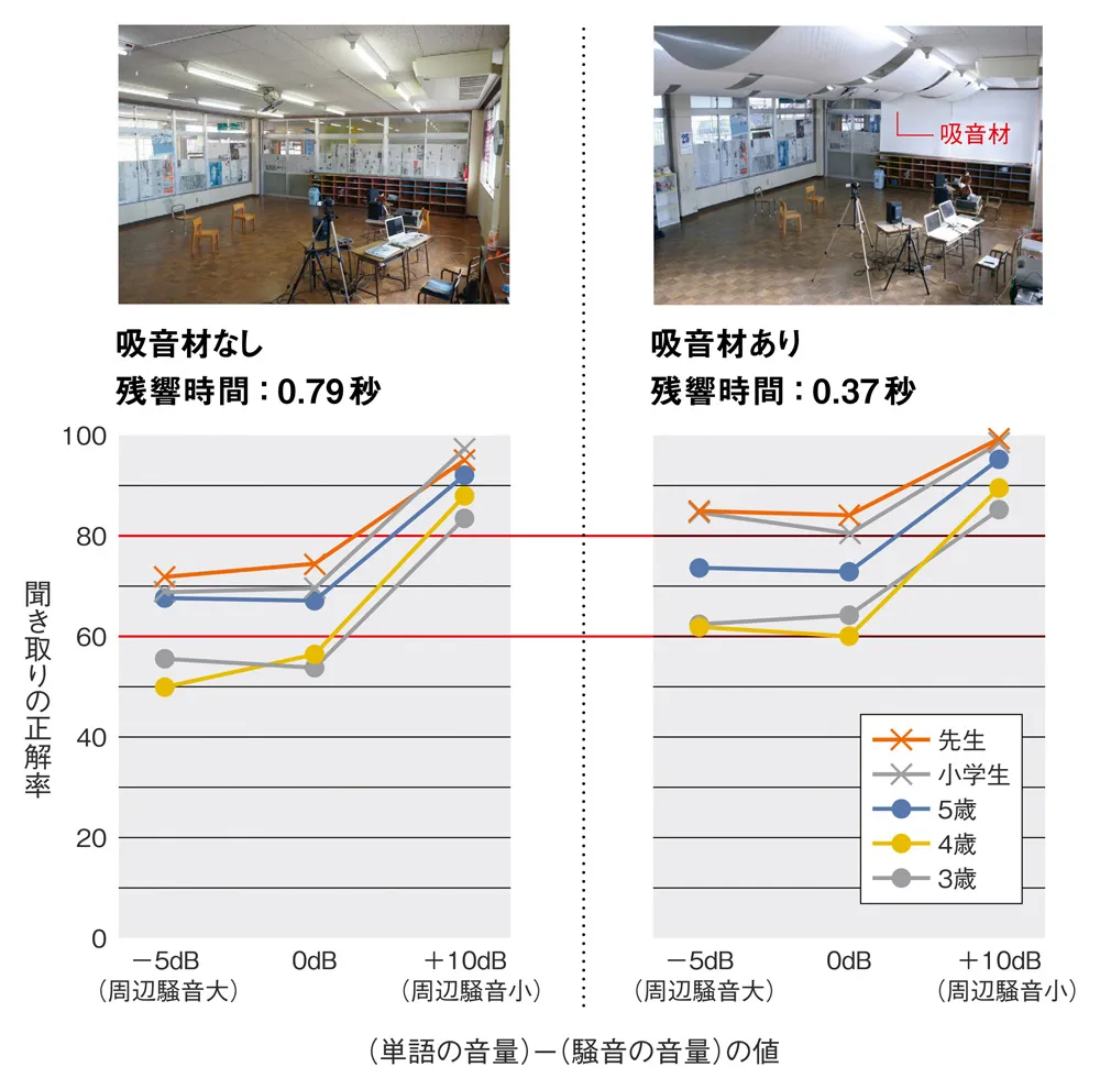 幼稚園・保育施設