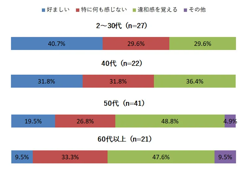 健やかおもて