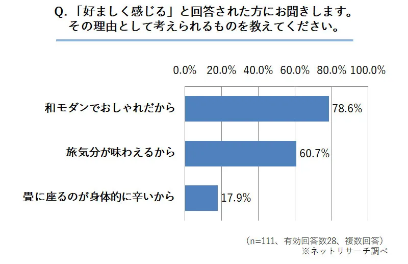 健やかおもて