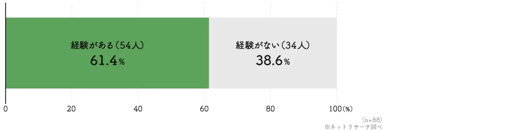 転倒 転落 リスク