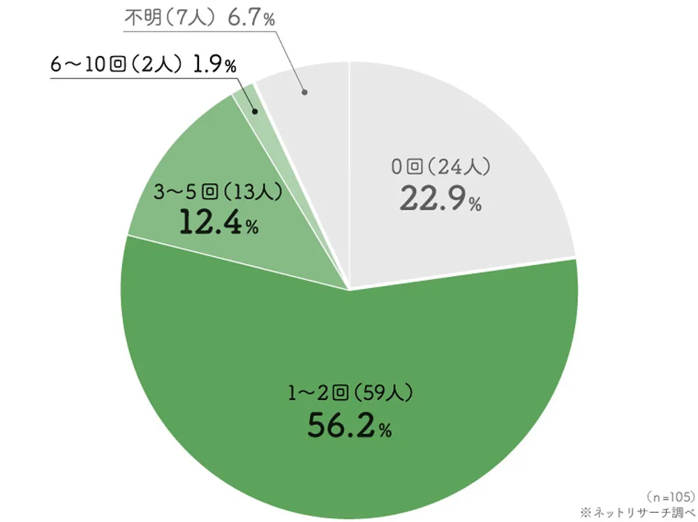 転倒 転落 リスク