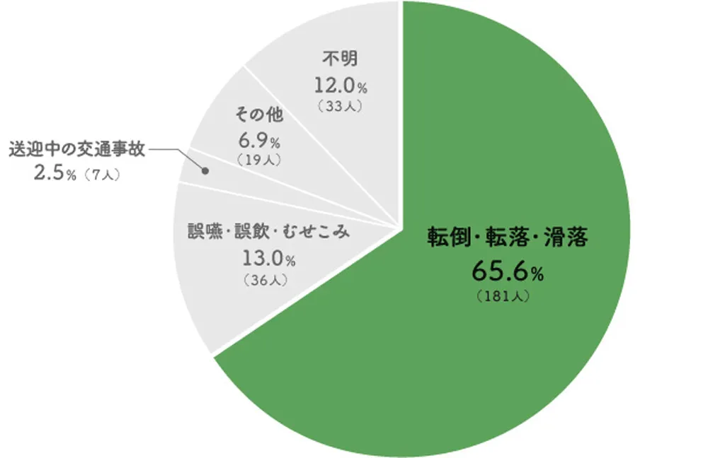 転倒 転落 リスク