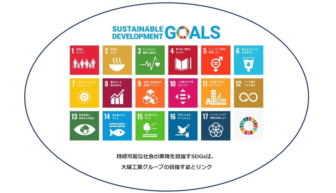 SDGs