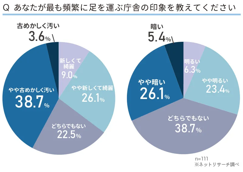 庁舎