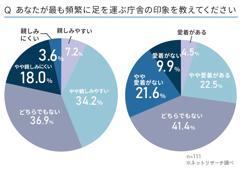 庁舎