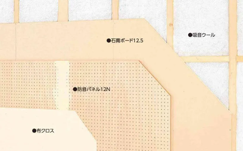 【要工事】本格的に対策できる音響調整製品