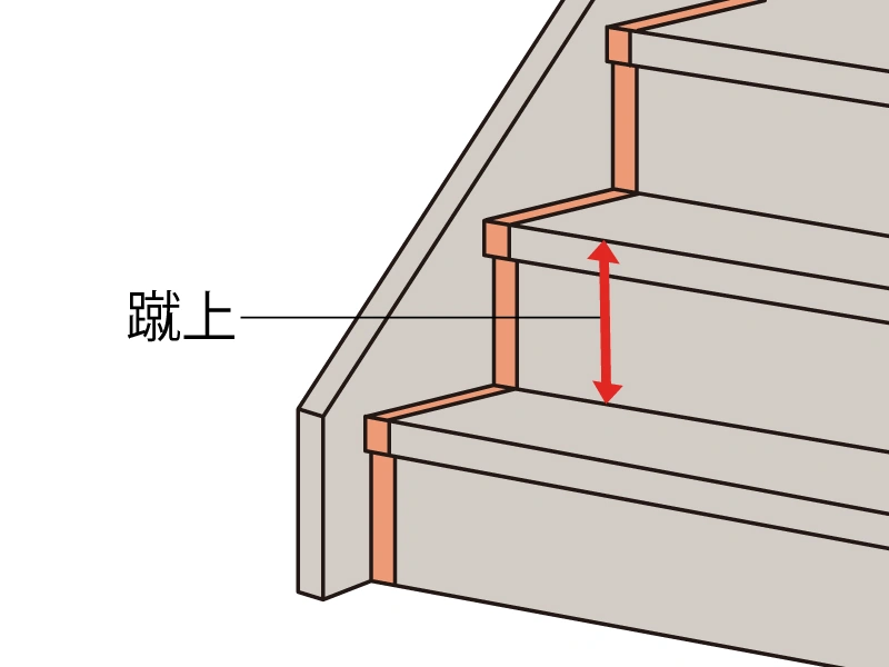 蹴上とは