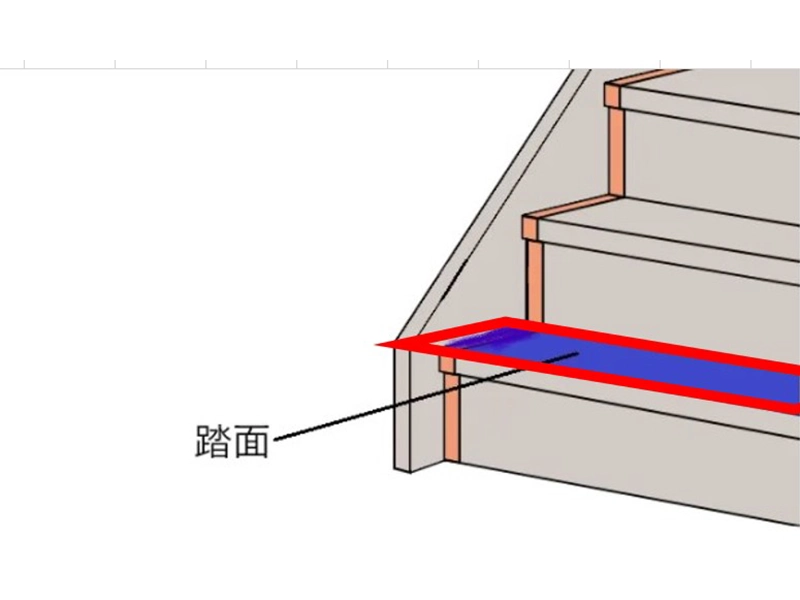 踏面とは