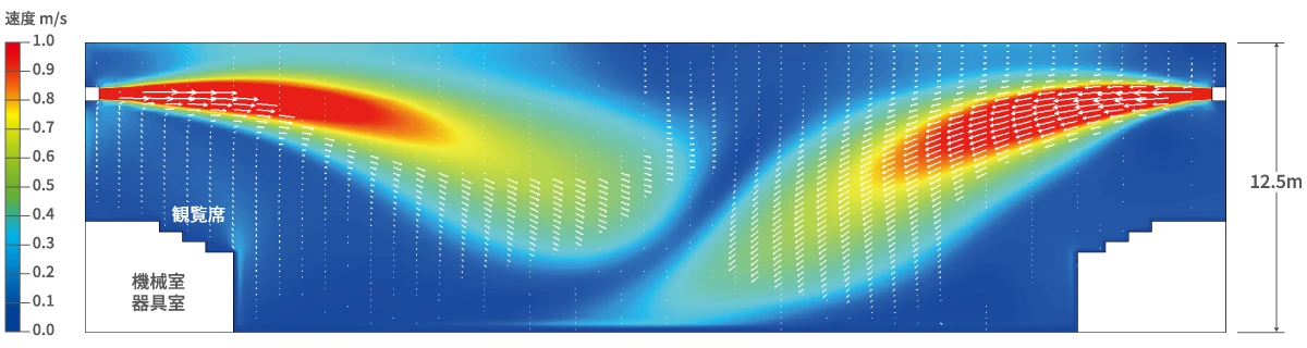 対流式空調 体育館を想定した風速分布シミュレーション結果