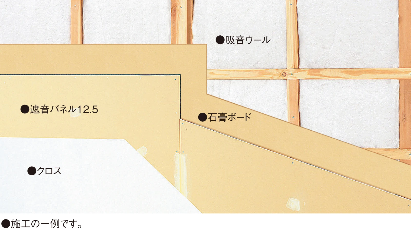 大建 クロス仕上げ用の防音下地材 防音パネル12N 12mm厚さ 910×1820mm 3枚（4.96平米）入 WB0204 - 2