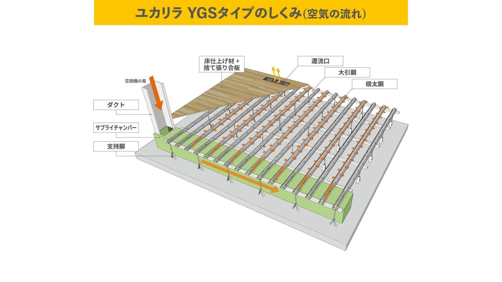 ユカリラ YGSタイプの製品ページです。