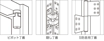 対象外製品　その他、別タイプの丁番