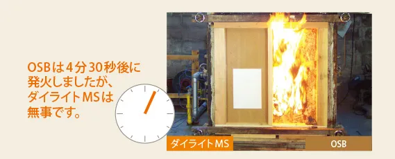 耐力面材ダイライトMSと木質系耐力面材との比較加熱実験