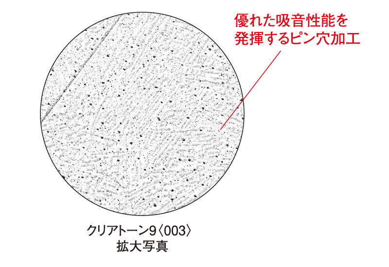 「優れた吸音性能を発揮するピン穴加工」拡大画像