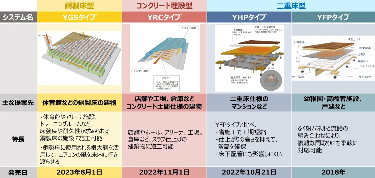 『ユカリラ』バリエーション図表イメージ