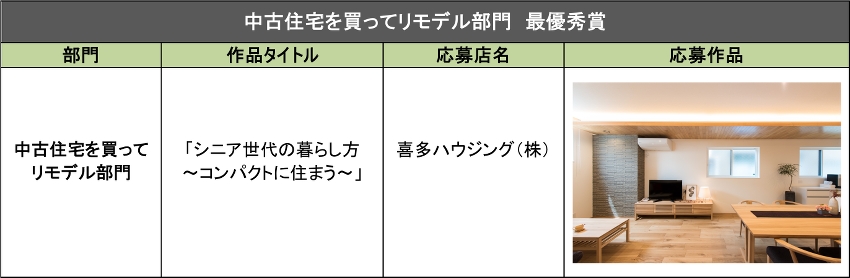 中古住宅を買ってリモデル部門　最優秀賞