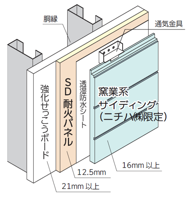 窯業系サイディング仕上げの構造
