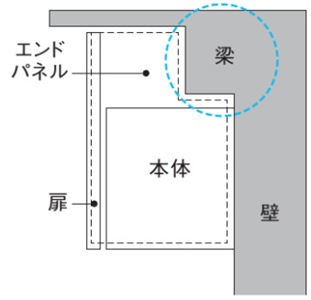 梁を隠す納まりの断⾯