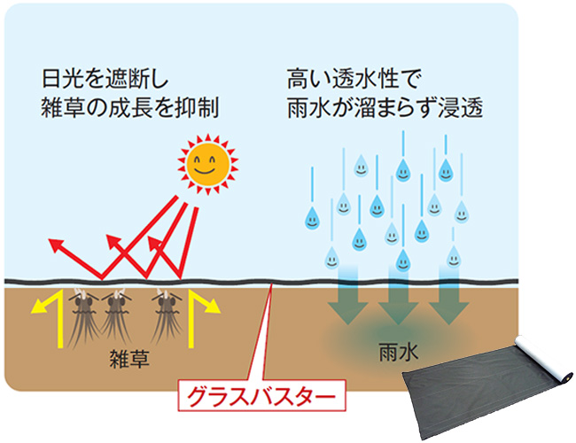 高密度織物　防草シート「グラスバスター」