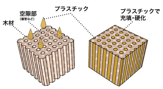 WPC加工 図