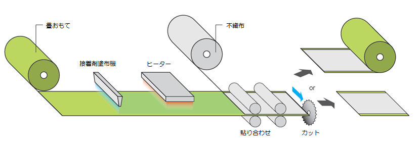 自動化ラインイメージ図