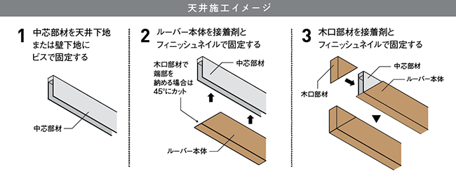 天井施工イメージ