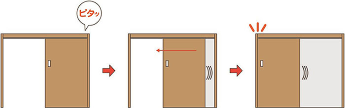 自閉機能 イメージ図