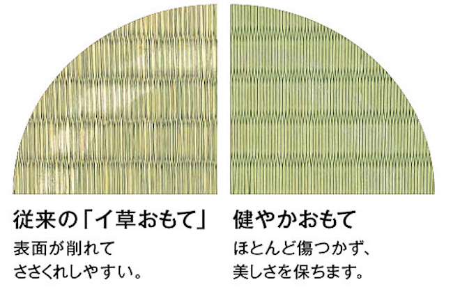 優れた耐磨耗性能