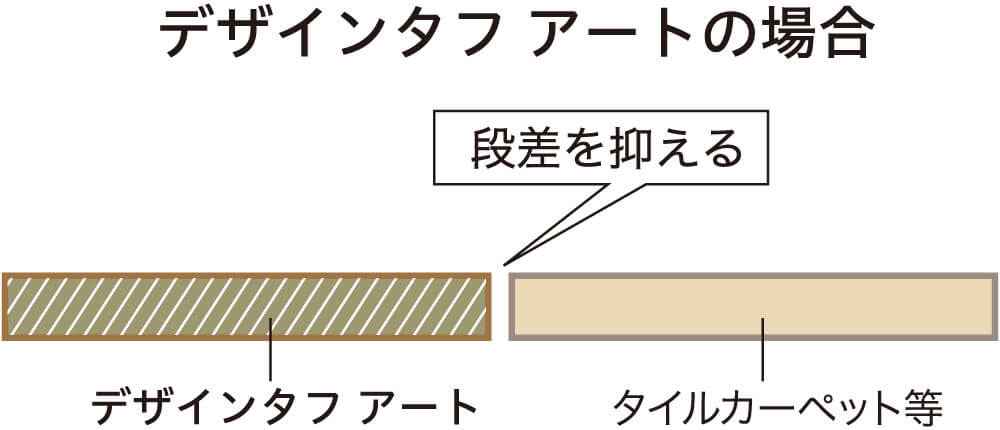 デザインタフアートの場合