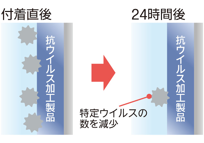 ビオタスク機能イメージ図