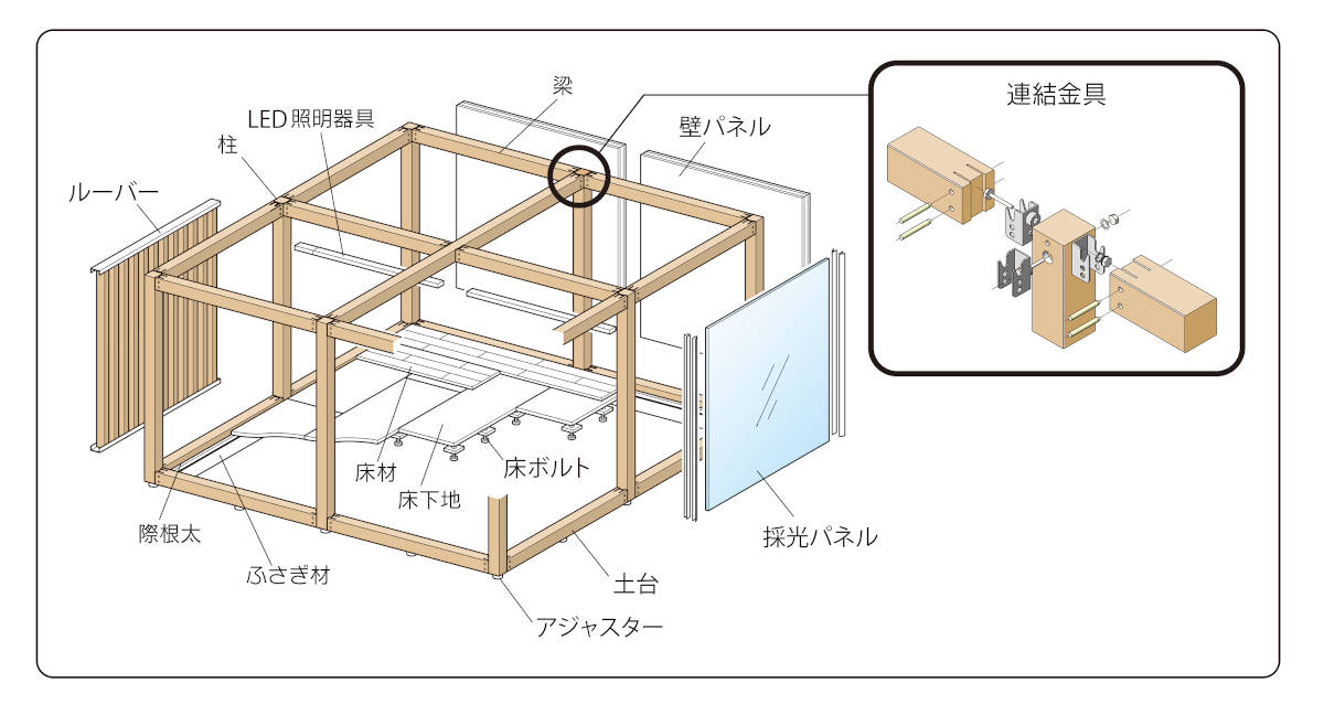 ウッドキューブ構成図