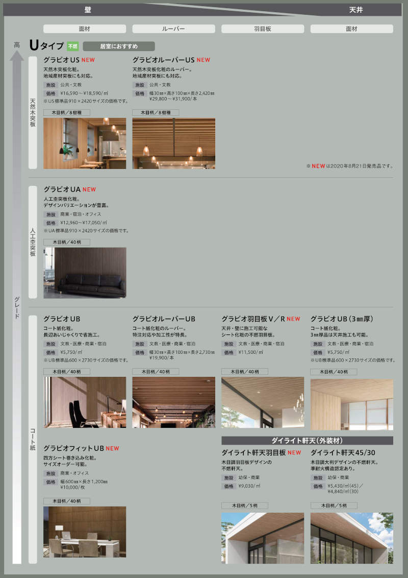 公共・商業建築分野の不燃メニュー化　イメージ図