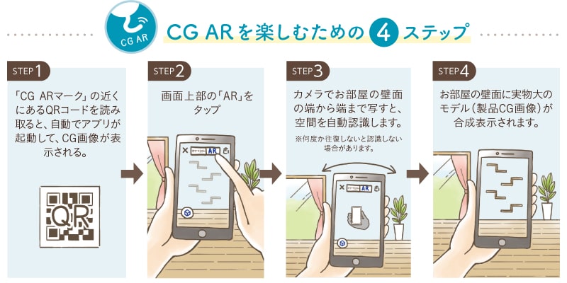 CG ARを楽しむための4ステップ 