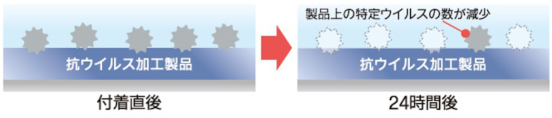 ビオタスク イメージ図